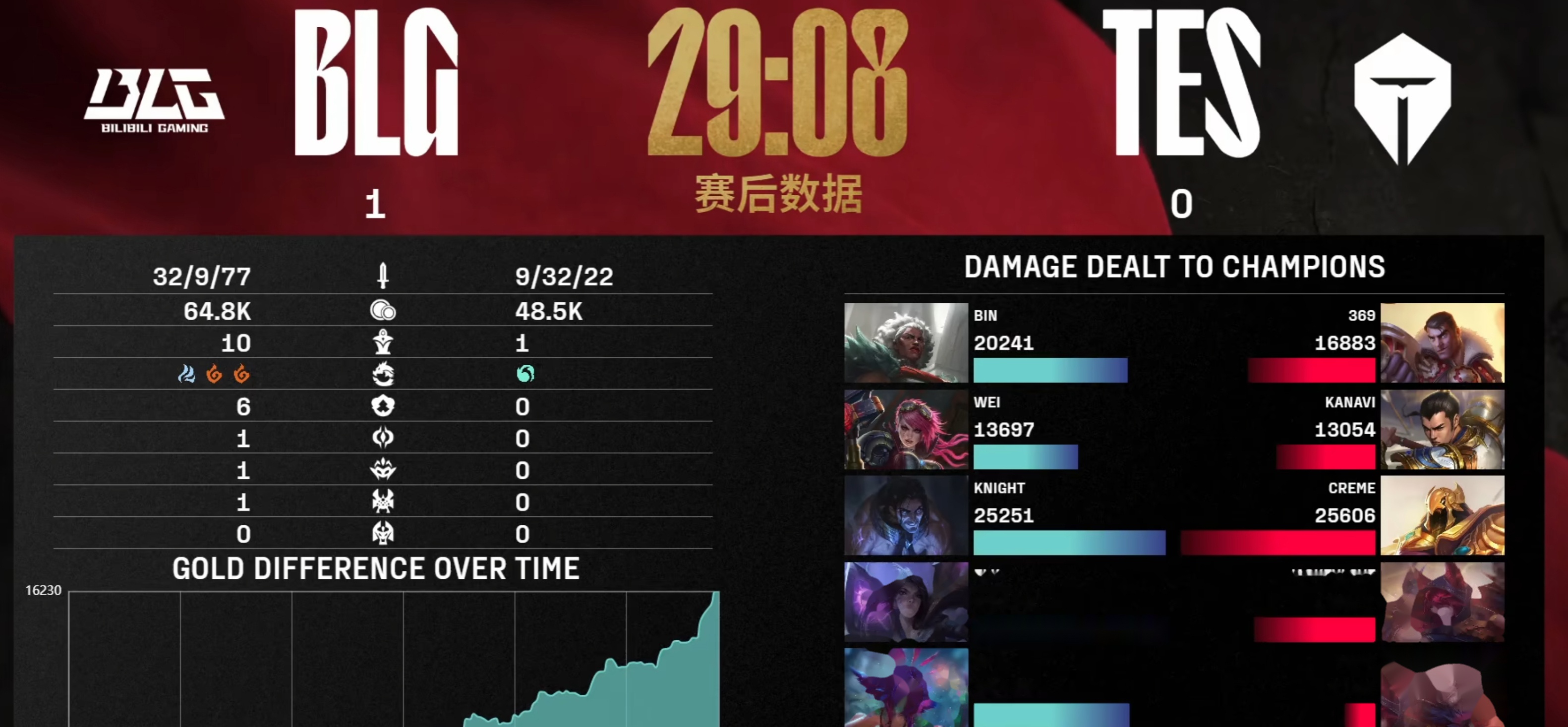TSM翻盘V5，JackeyLove单局斩获MVP强强对话小组赛，留下经典瞬间的简单介绍
