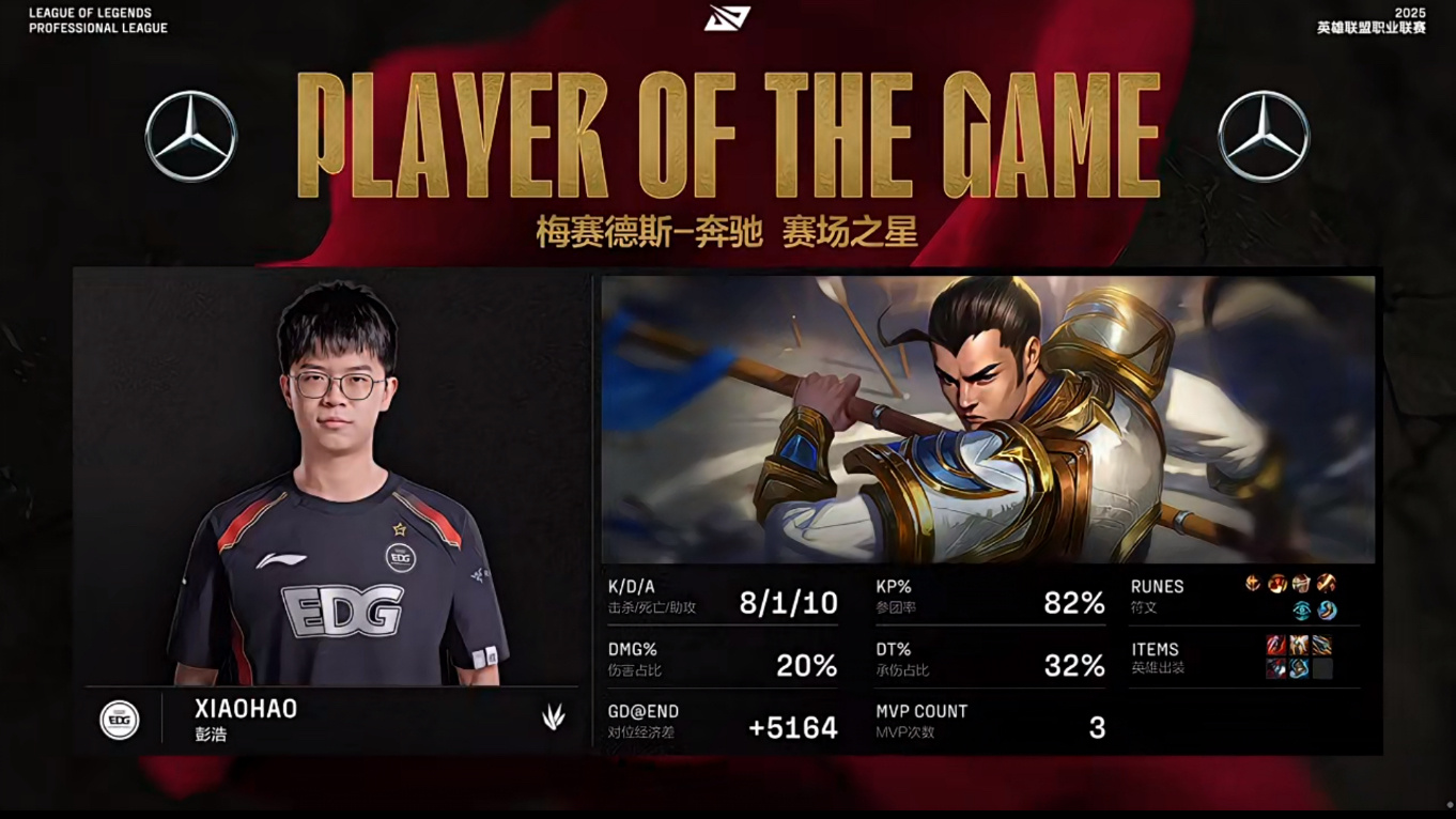 爱游戏体育-IG血洗EDG，Elk单局斩获MVP峡谷大战八强赛，强势挺进下一轮